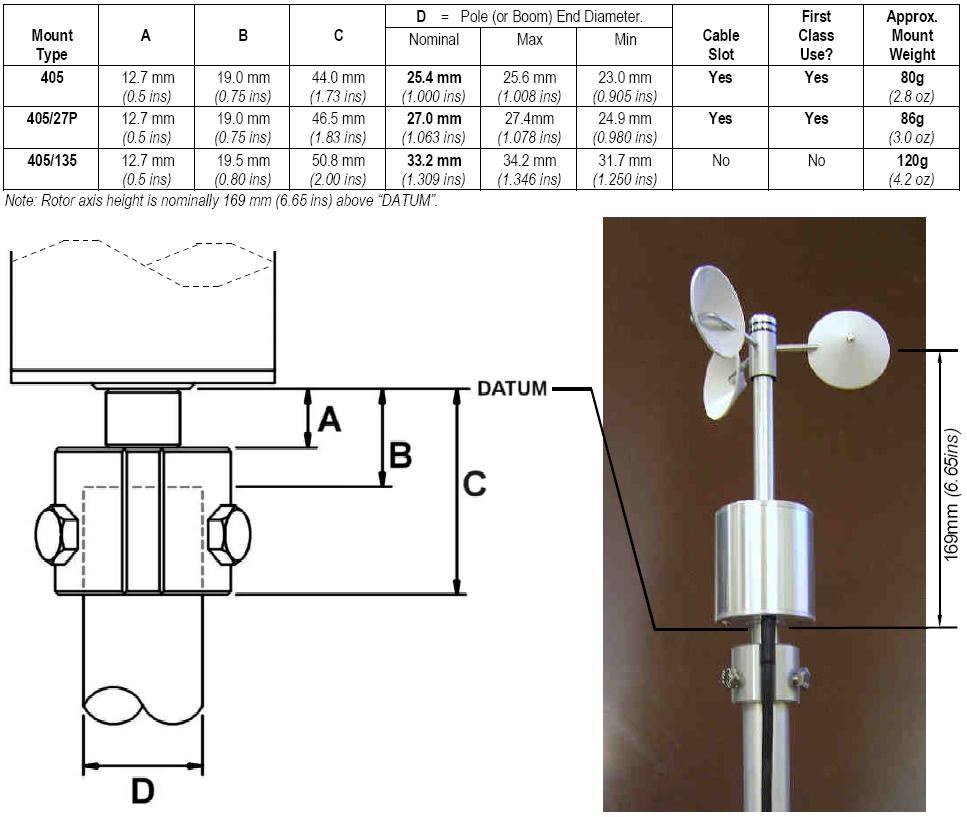 Dimensions of 405 series pole mount adapters for A100 and W200P series wind sensors