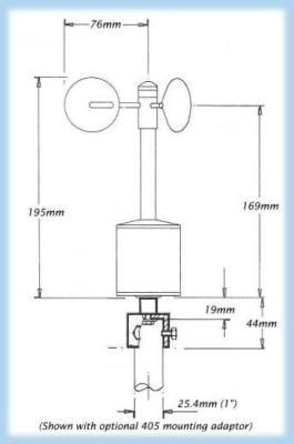 A100 Series Anemometer Dimensions (mm)